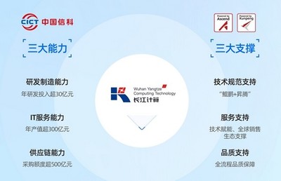 长江计算 深耕运营商市场，以知识产权服务铸就信赖基石