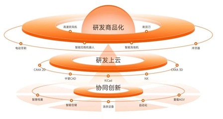 橙色云 知识产权服务创新赋能山东服务贸易高质量发展